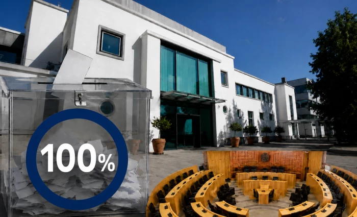 100% των αποτελεσμάτων: Βουλή 6 κομμάτων με 2 νέα κόμματα